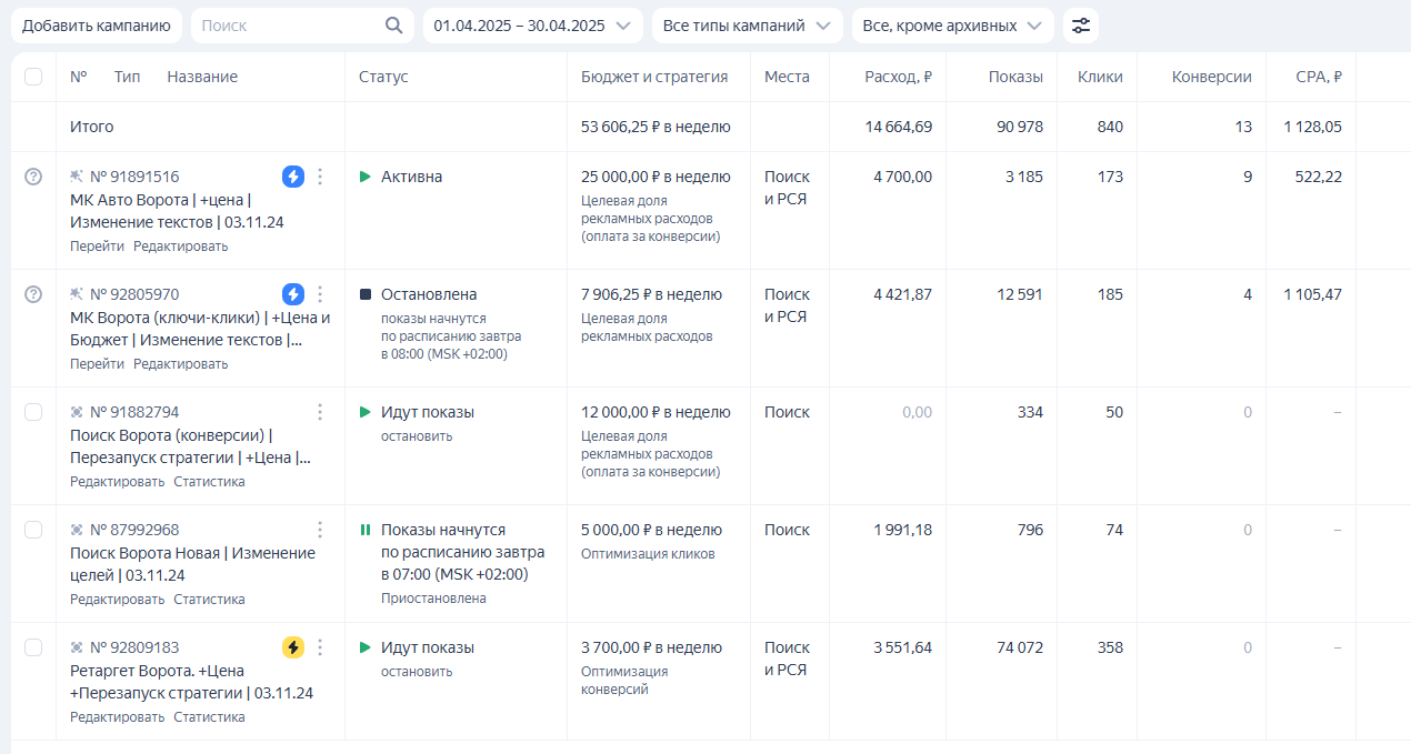Кейс Яндекс.Директ - продажа ворот